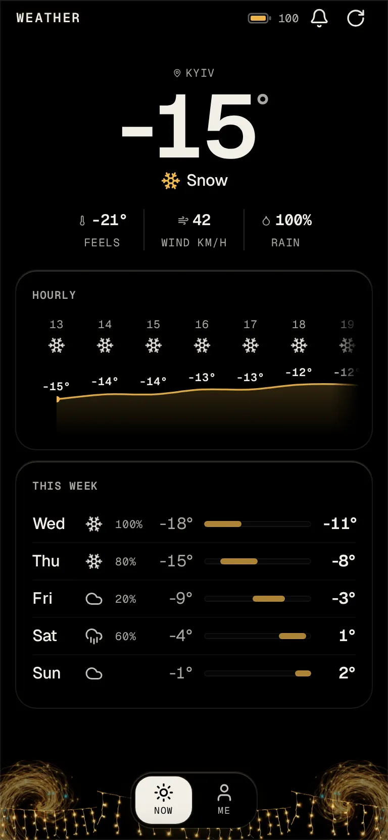 Weather: Still in bed, and you already know if it is a hat day.